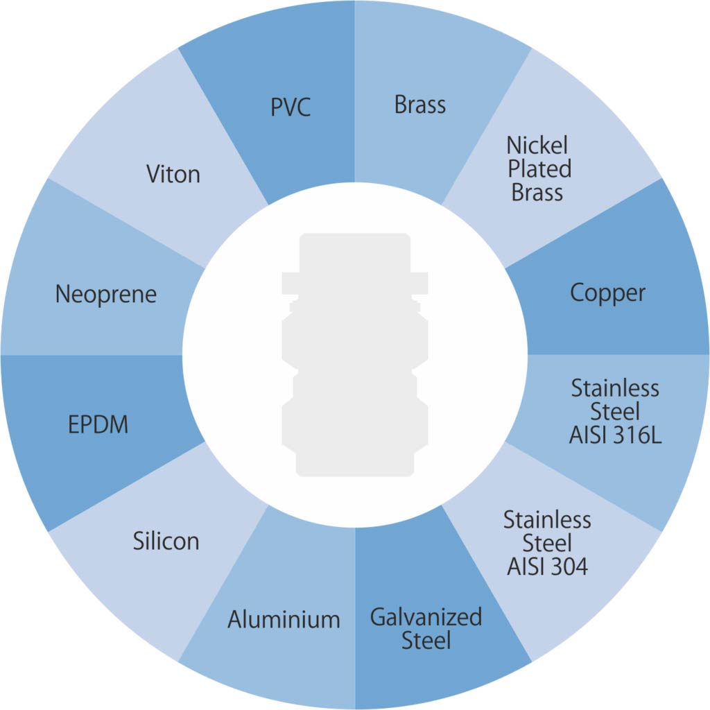 IP Chart of Cable Glands