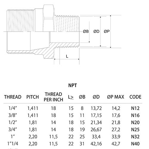 Cable Gland Thread Specifications Humb