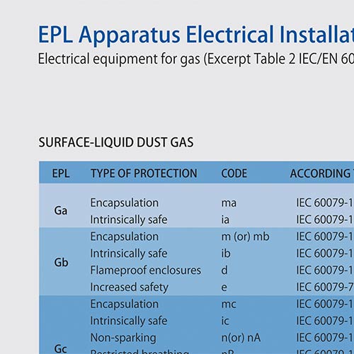 EPL Apparatus Electrical Installations