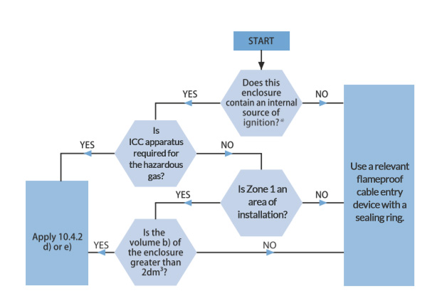 ATEX Cable Gland Annex NA 1 Introduction ATEX Cable Gland Annex NA 1 Introduction