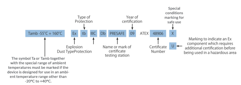 ATEX Cable Glands: Explosion-proof & Flameproof Glands ATEX Cable Glands: Explosion-proof & Flameproof Glands