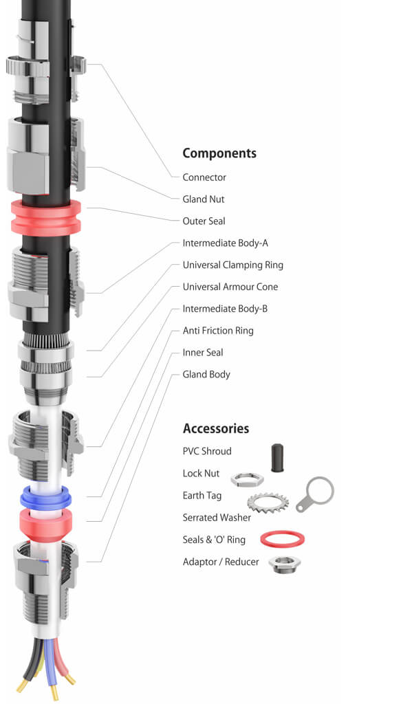 E1FCNF EX Type Weatherproof Cable Gland Components double compression cable gland parts manufacturer & supplier in India