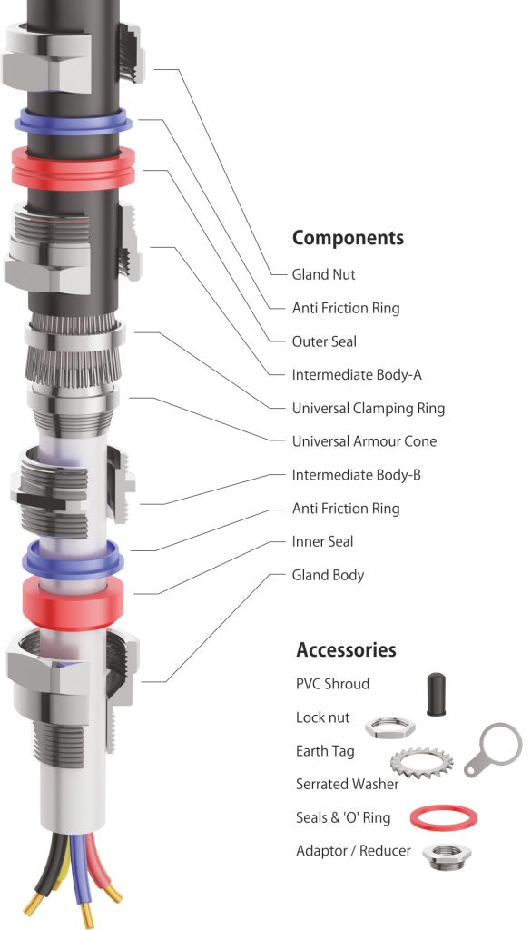 E1FUNV Double Compression Cable Gland Components Double Compression Weatherproof ARMOURED Cable Gland Manufacturer, Supplier, Exporter at best price