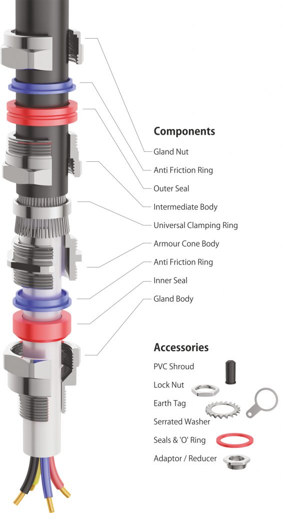 E1FW Double Compression Cable Gland Components E1FW Double Compression Cable Gland Components / Parts