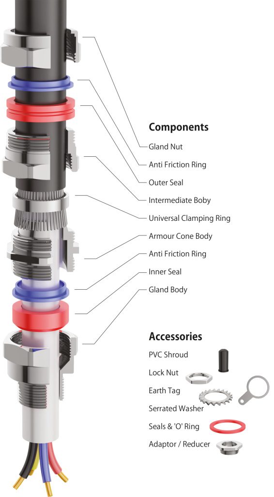 E1FX Double Compression Cable Gland Components double compression cable gland parts manufacturer & supplier in India