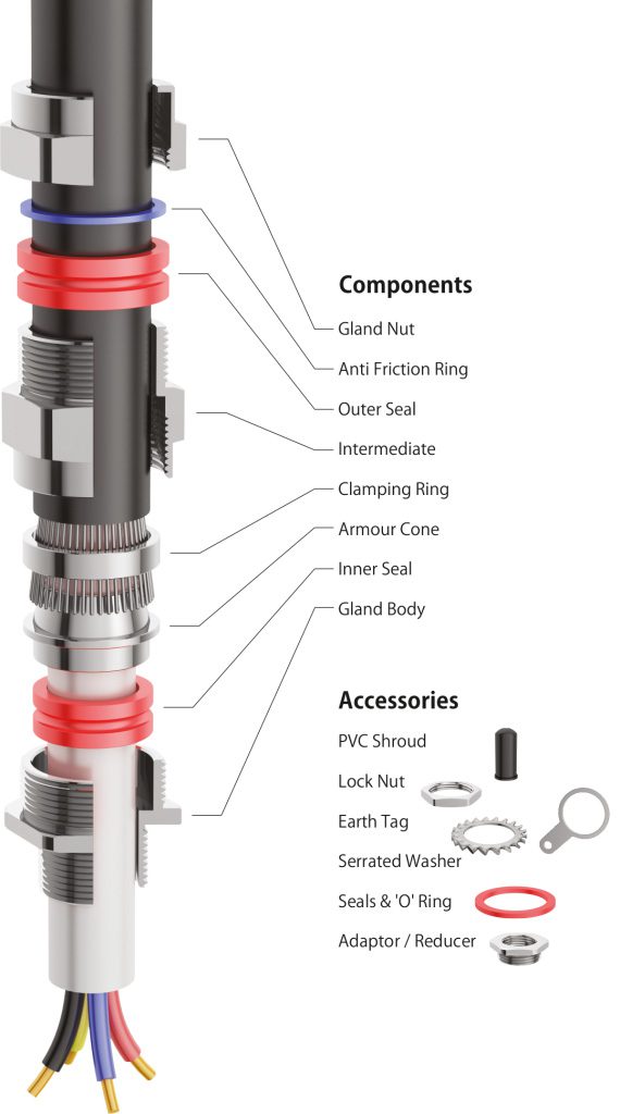 E1W Double Compression Cable Gland Components E1W Double Compression Cable Gland Components / Parts